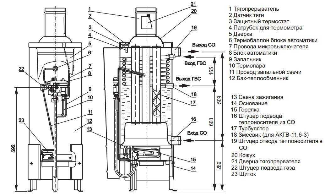 Газовые котлы отопления жуковского завода: о брене и оборудовании