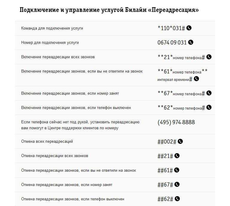 Как подключить переадресацию вызова на номере мтс, команды для настройки и стоимость