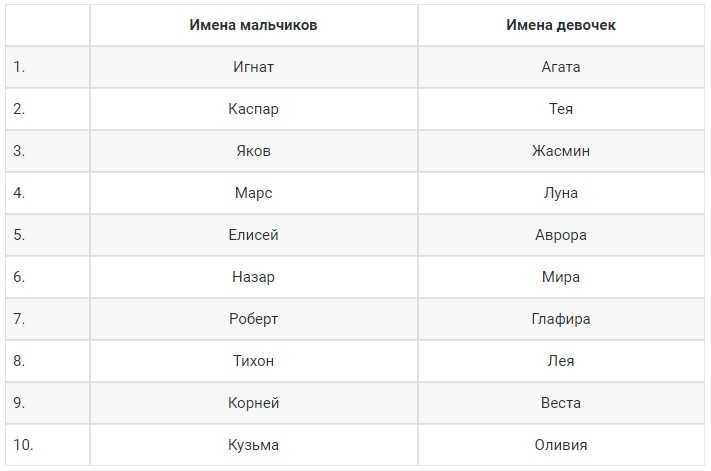 Выбор имени для девочки