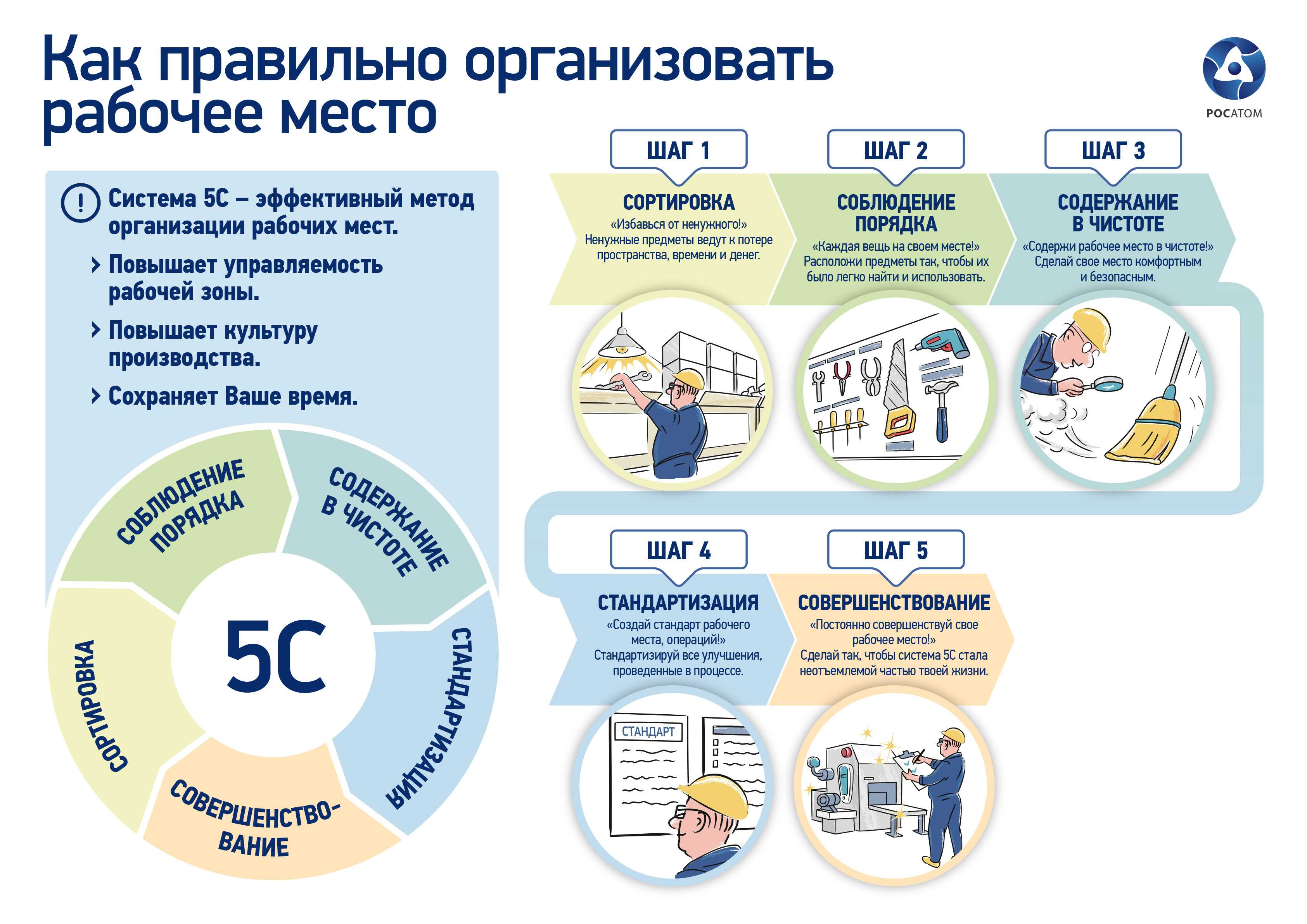 Презентация проекта | правила оформления презентации проекта