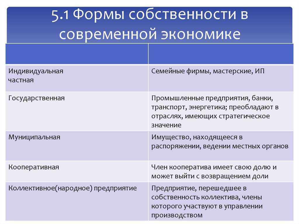 Собственность: виды, преобразования и распределение ресурсов в россии | басакинское сельское поселение чернышковского муниципального района