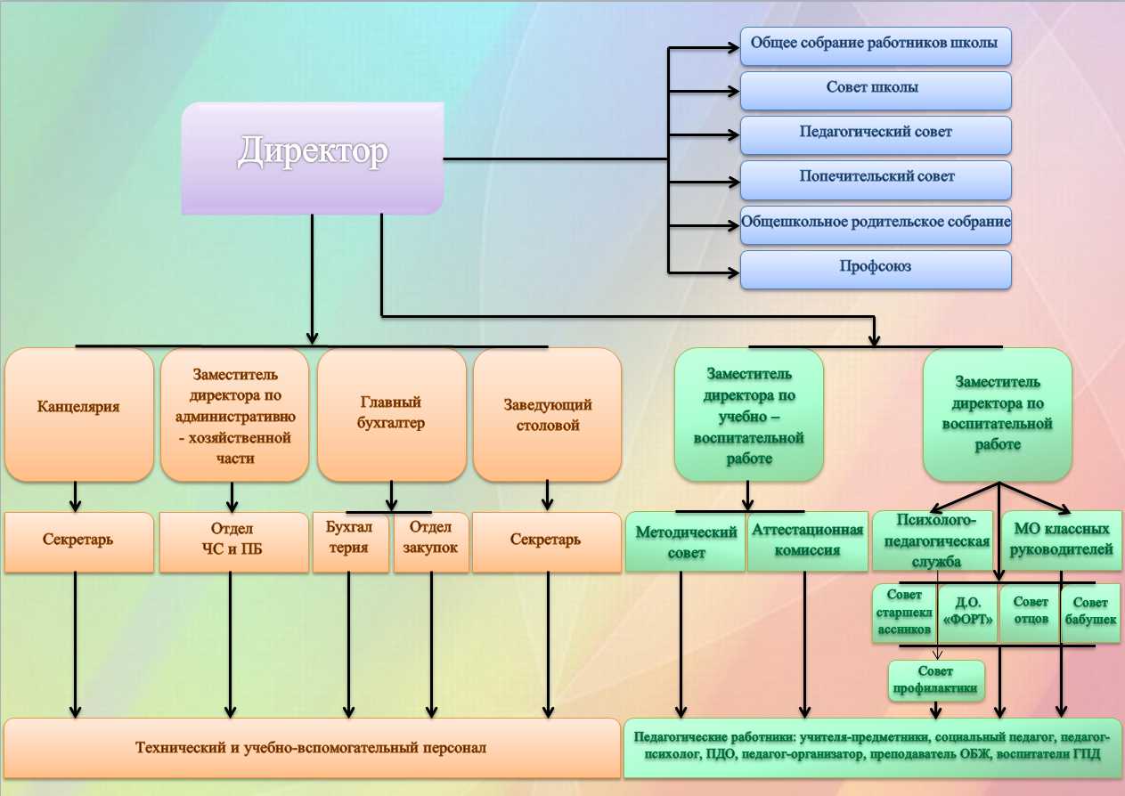 Качества ит-специалиста, которыми должен обладать каждый в it-сфере