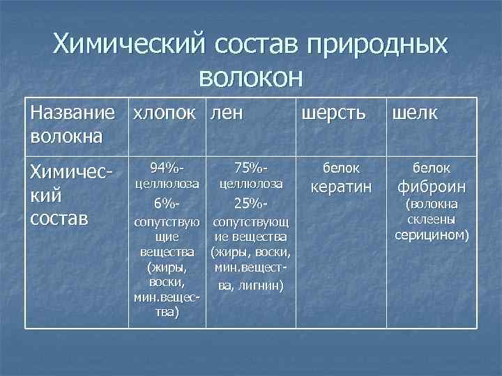 Топ 10 - лучшая фольга для бани и сауны – рейтинг 2023 года