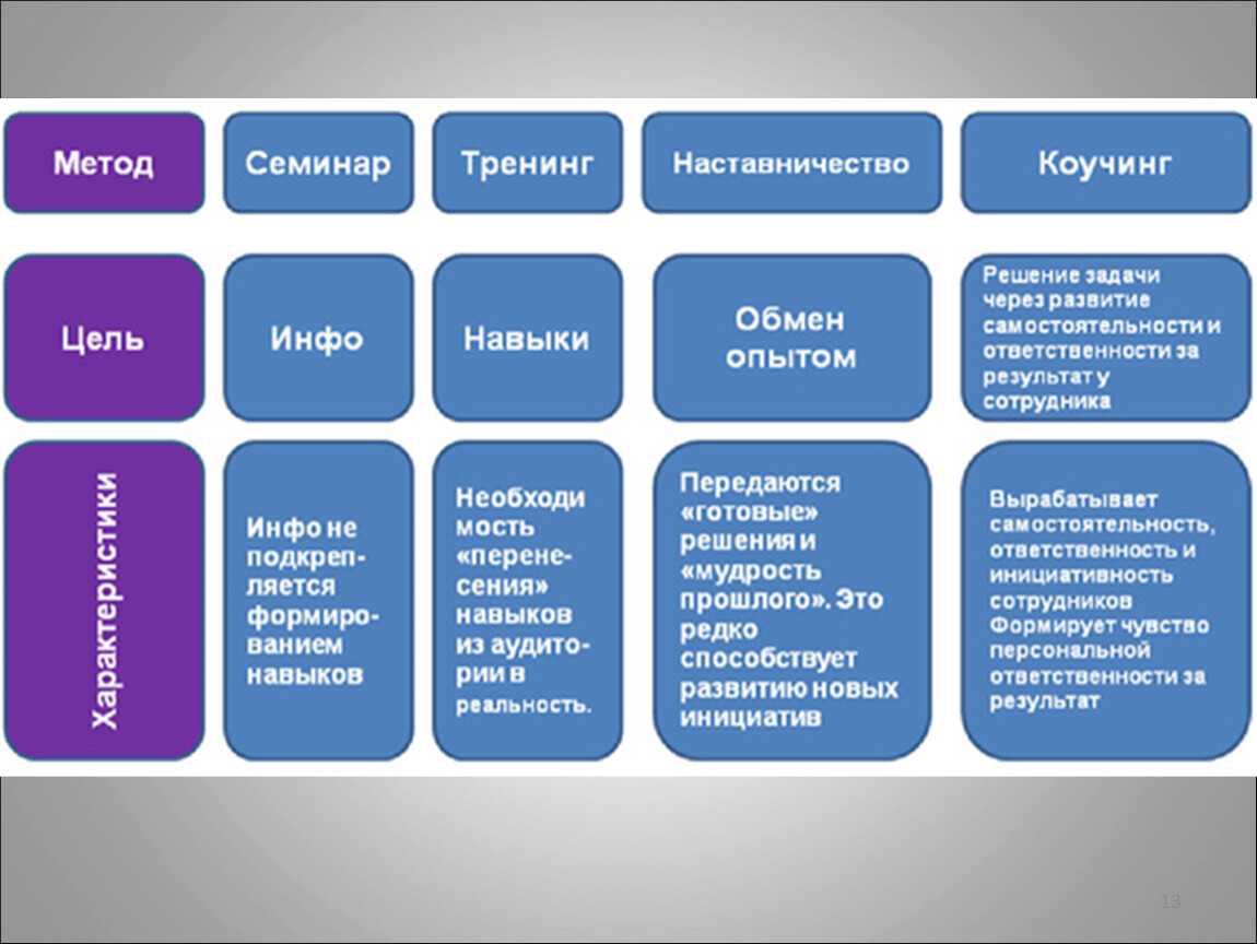Коучинг что это такое простыми словами. лайф-коуч