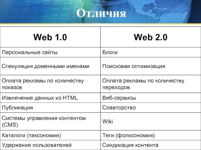 И. а. гончаров. обломов. текст произведения