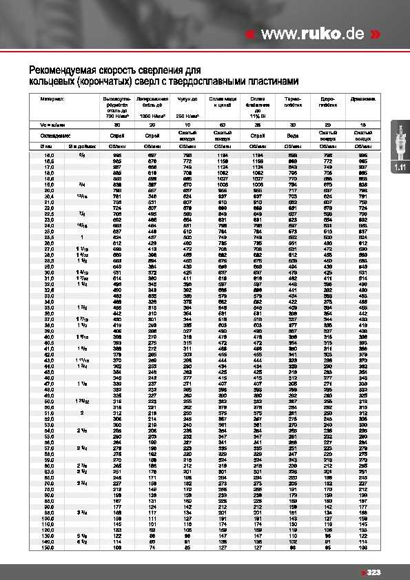 Какие материалы используются в машиностроении?