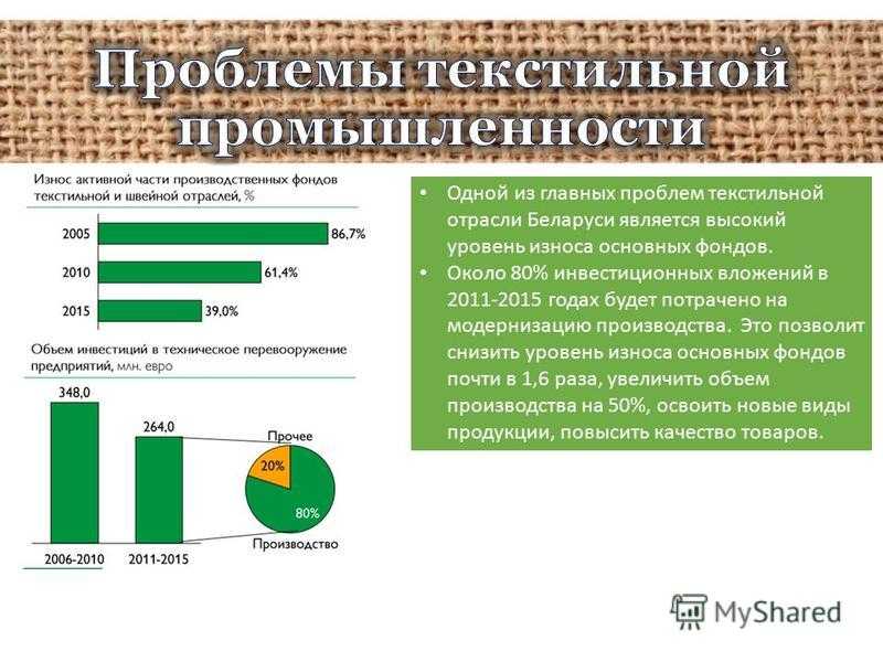 Внедрение новых технологий в промышленность