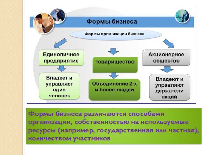 Организационные формы юридических лиц и их сравнение :: businessman.ru