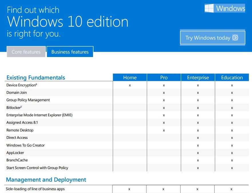 Windows 11 home против pro: что лучше для вас? - истокс клуб