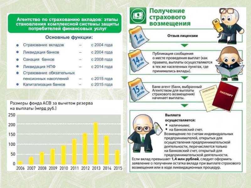 Система страхования банковских вкладов (ссв) в россии. что это такое, и как она работает?