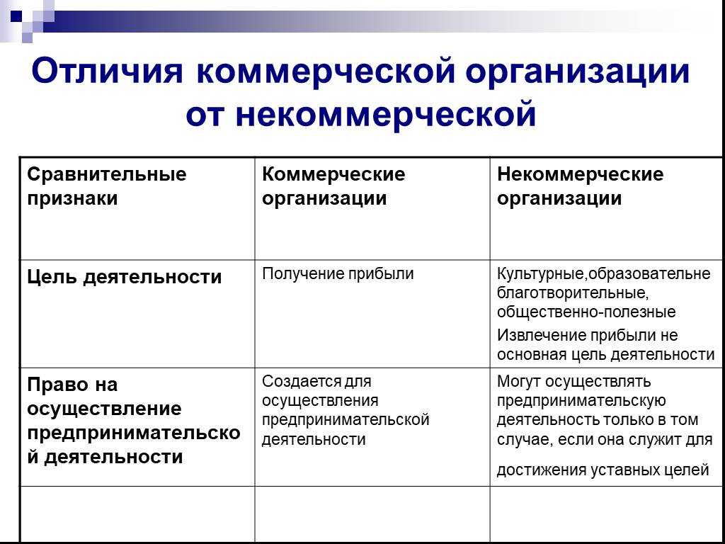 Правовое положение некоммерческих организаций: характеристика и особенности :: businessman.ru