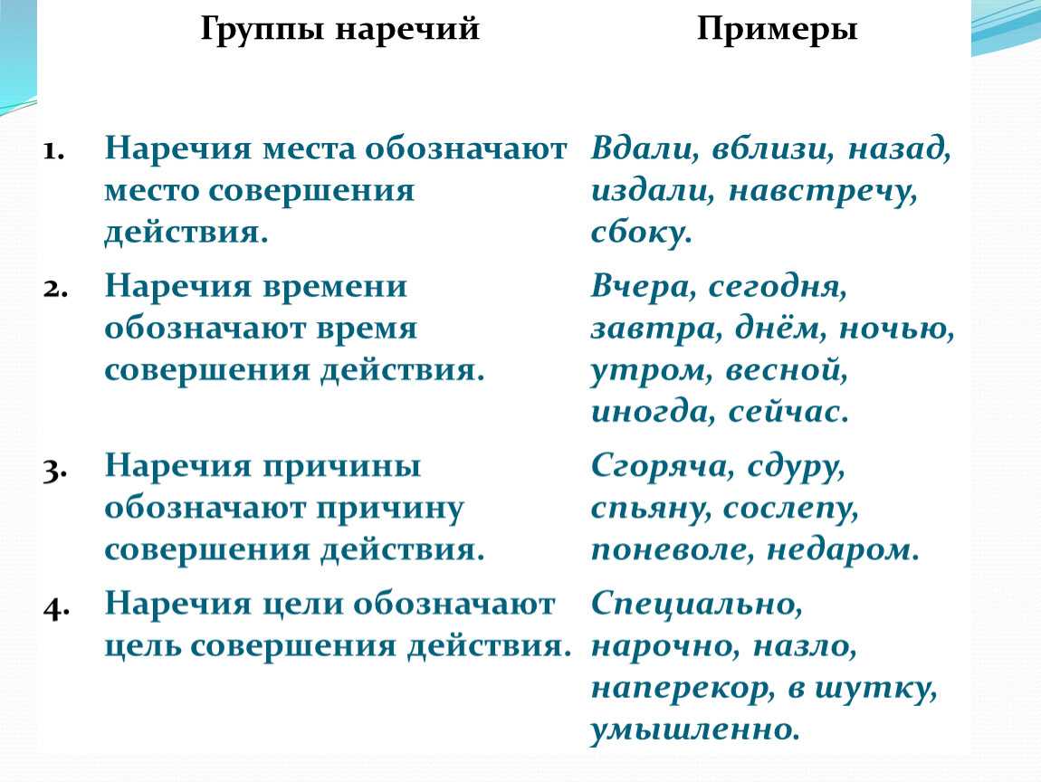 Маркеры времени в английском языке таблица с примерами