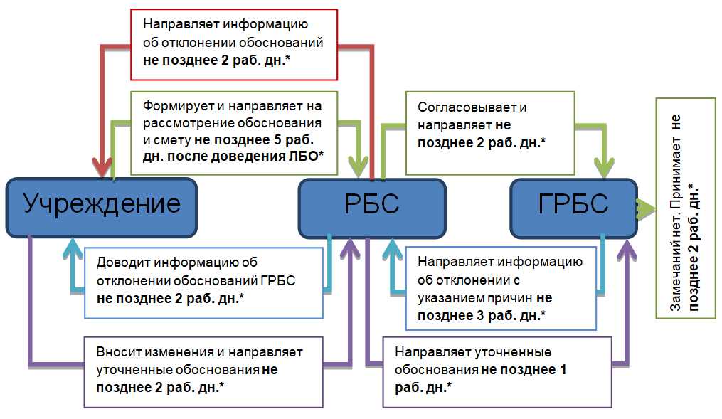 Статьи – минфин и казначейство подготовили рекомендации по составлению годовой бюджетной и бухгалтерской отчетности для габс