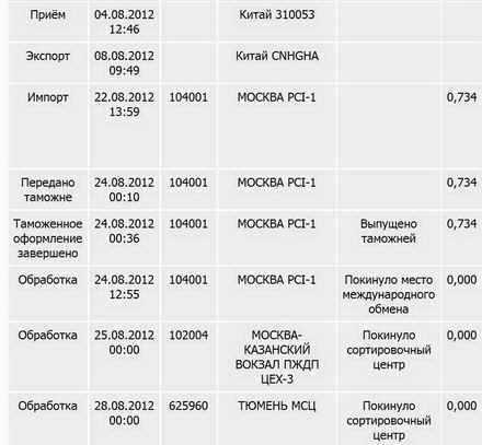 ✅ экспресс отправление ems сроки доставки из китая. сроки доставки посылок из китая - smileone.su