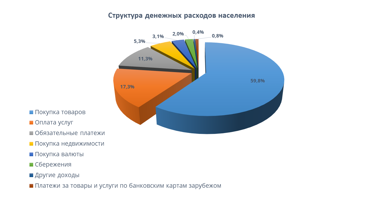Оценка дорожной ситуации и организация внимания во время движения