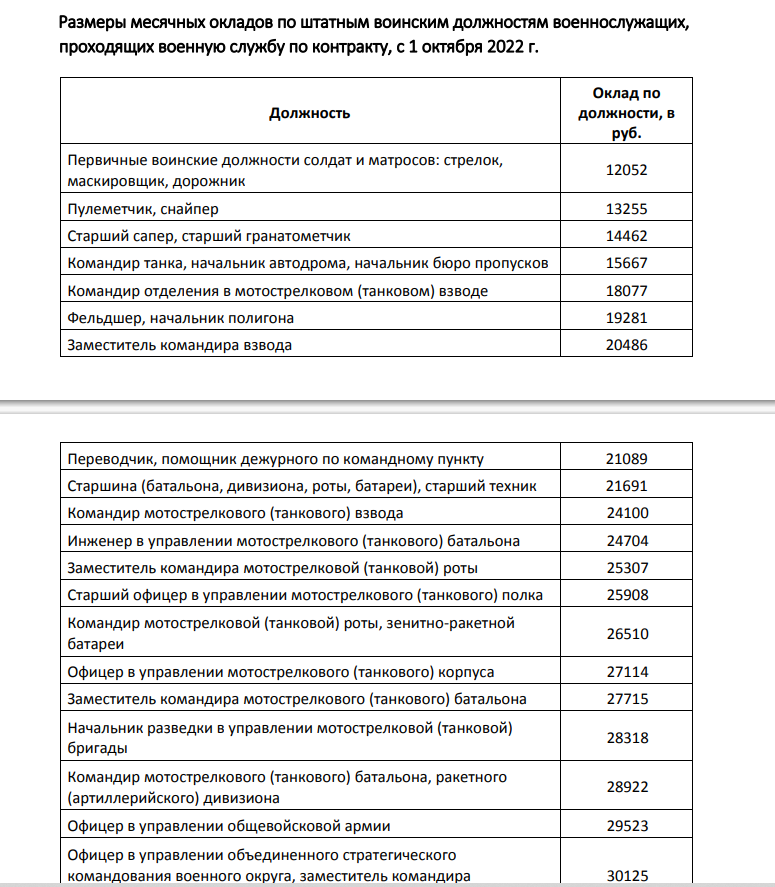 Повысят ли зарплату следователям мвд с 1 июля 2023 года?