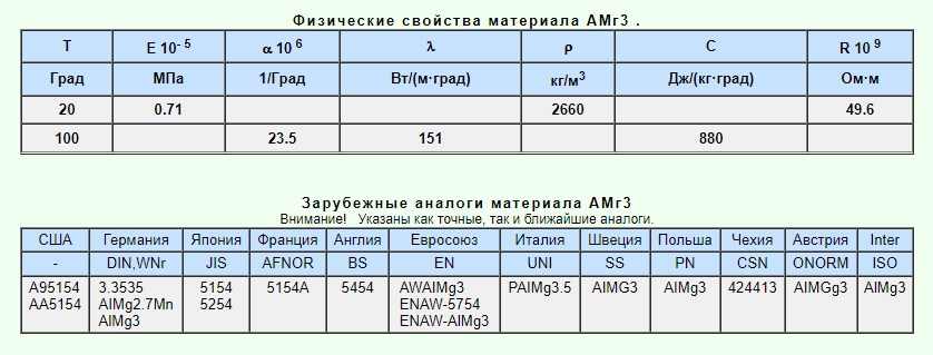 Алюминиевые сплавы