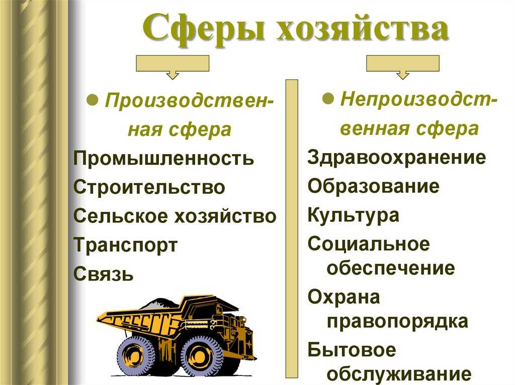 Типы и виды экономических систем: теория и практика