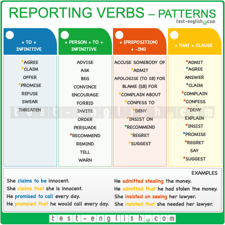 Tricky words: deny, reject, refuse, doubt, and suspect - pela