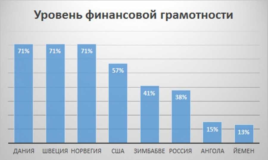 Дни финансовой грамотности в 2023 году