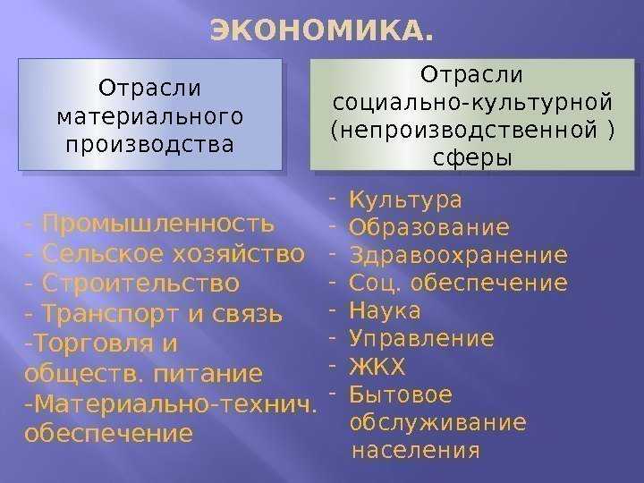 Отрасли экономики и их особенности (окружающий мир, 2 класс)