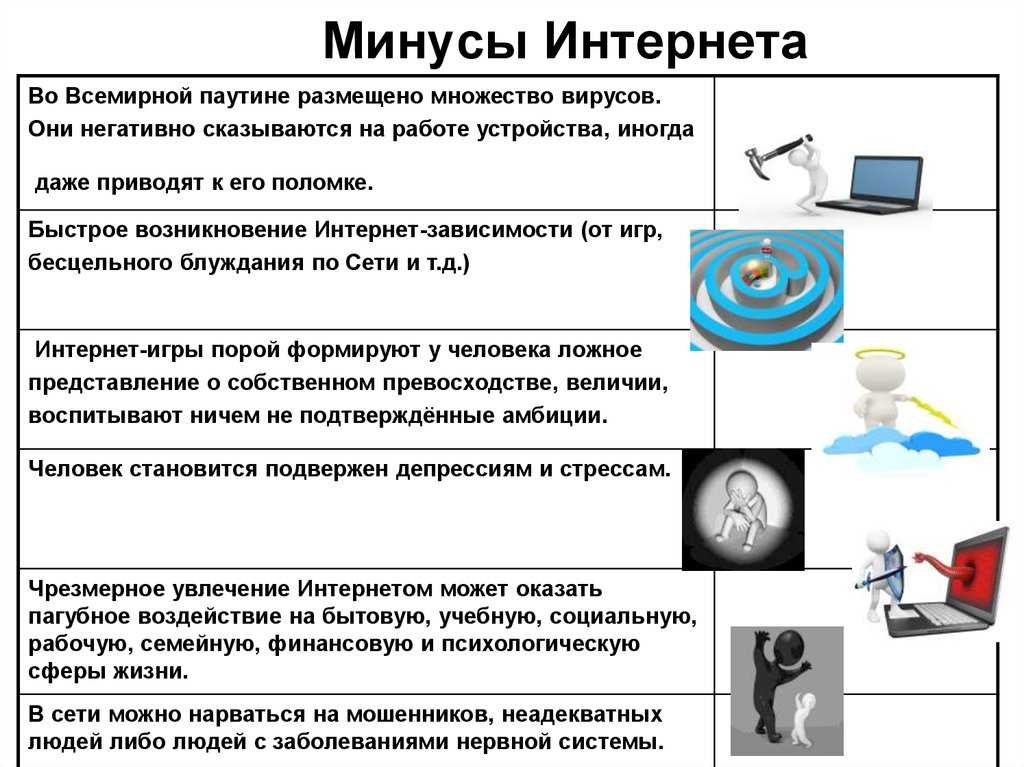 «польза и вред интернета»: 8 сочинени 2023 года