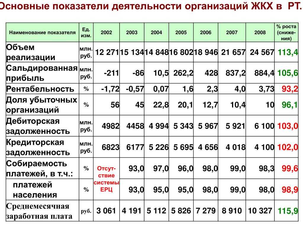 Изучаем вопрос: что такое мкд в жкх и как общая собственность влияет на тарифы, обслуживание и содержание жилья
