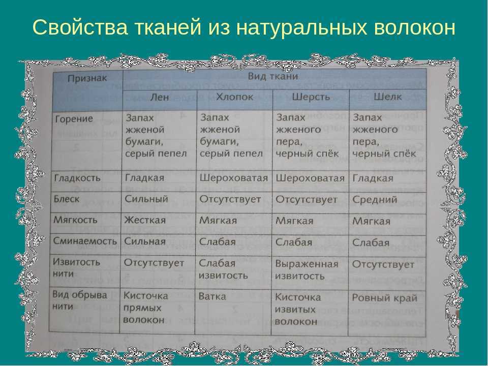 Отражающая теплоизоляция в тп, работает или нет