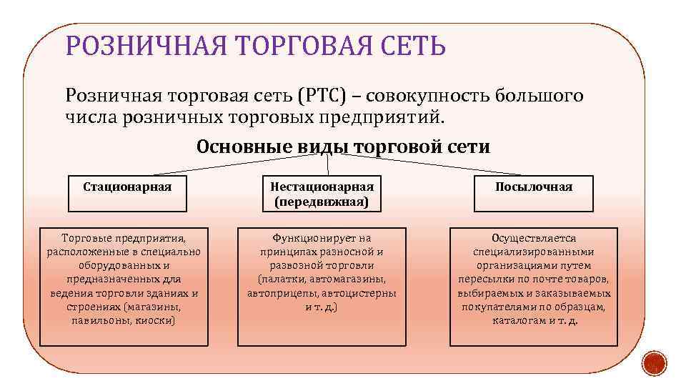 Розничные торговые сети