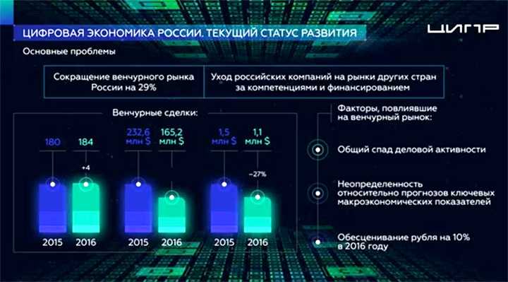 Экспресс, пвз, постамат или самовывоз: как меняются способы доставки товаров? | retail.ru
