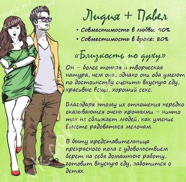 «класть», а не «ложить»: самые частые ошибки в нашей разговорной речи