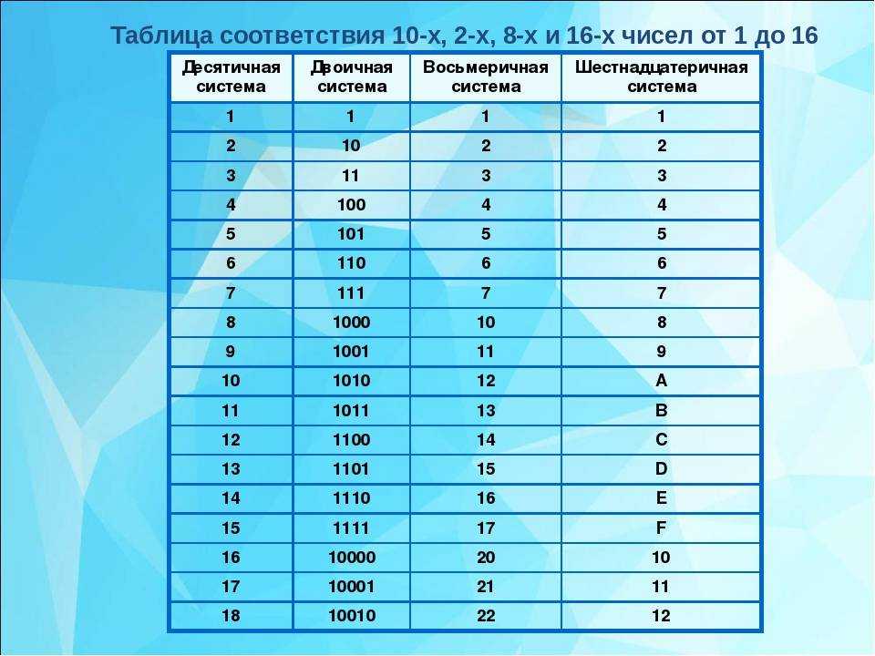 Переведите целое десятичное число 19274 в двоичную систему счисления по схеме а10 а8 а2