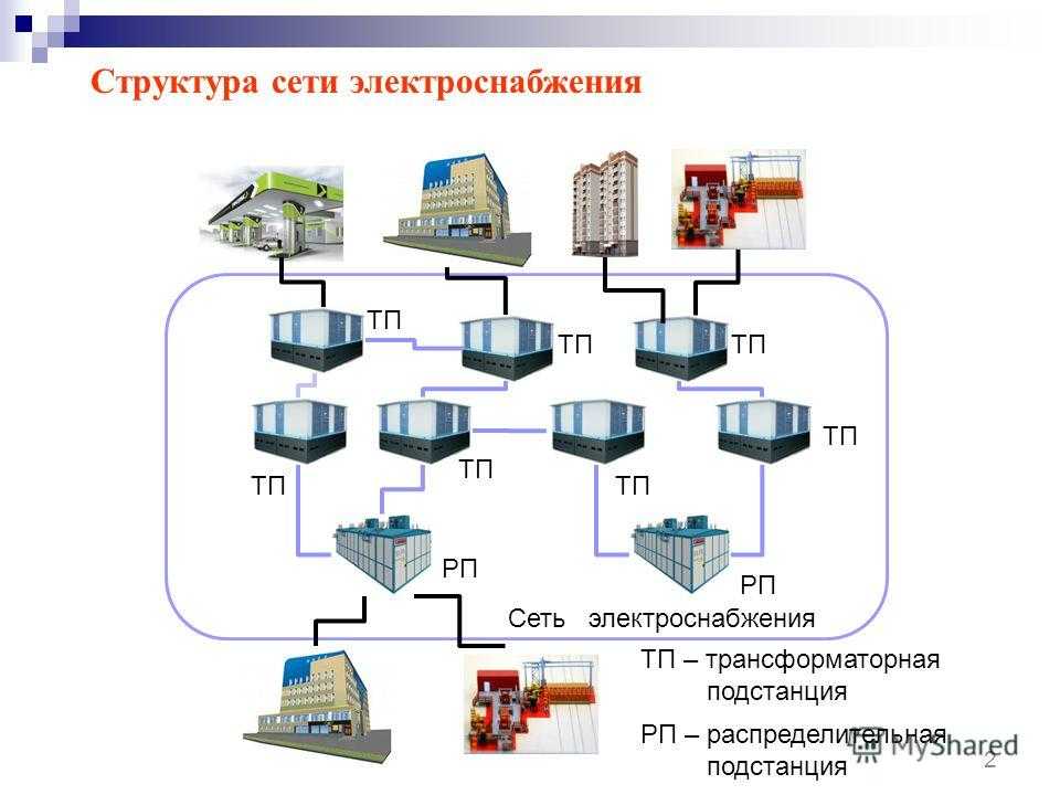 Сга, гэти экзамены, зачеты, штудирование и модульные тесты: 4180.01 мт безопасность жизнедеятельности (курс 7)