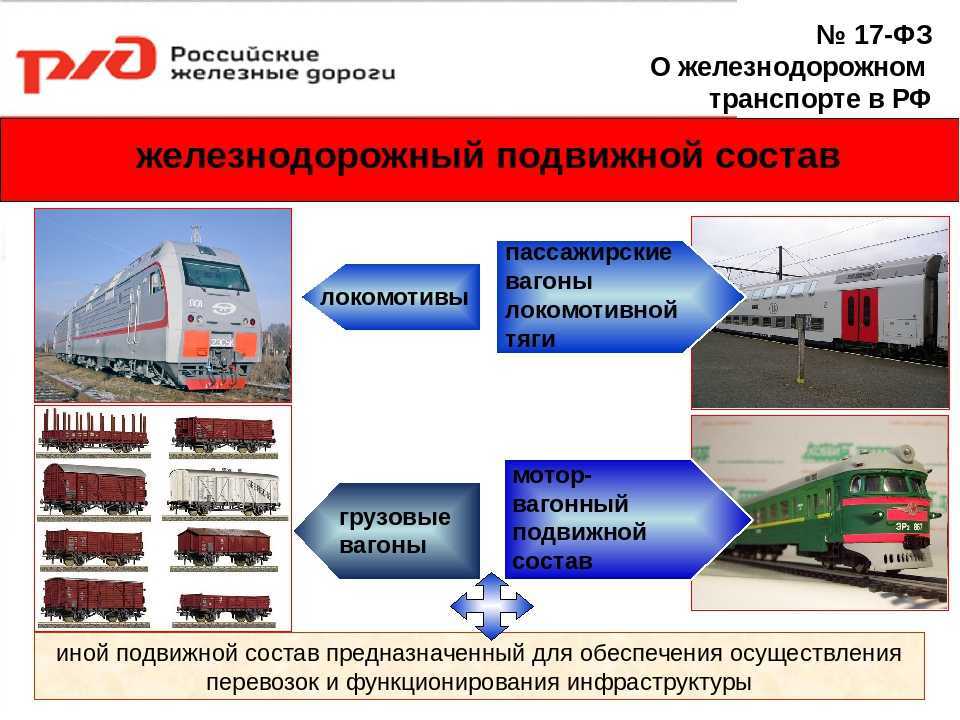 Виды сообщений на автомобильном транспорте. виды перевозок автомобильным транспортом
