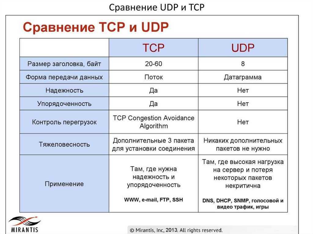 Какой фильм посмотреть или что посмотреть вечером? 100 лучших