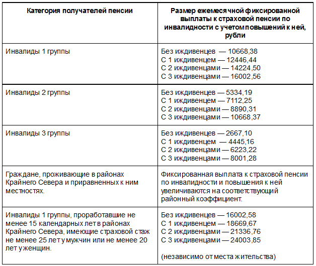Пао сургутнефтегаз и колдоговор пункт 227: особенности соглашения