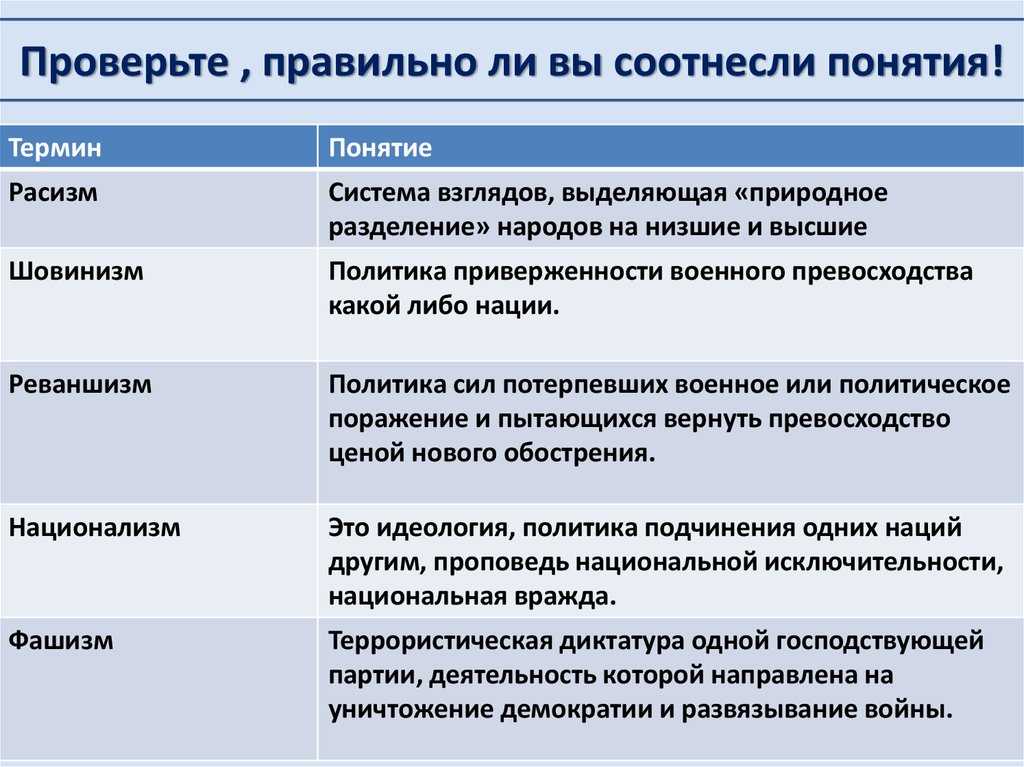 Эпохи – исторические по порядку периодов в истории человечества