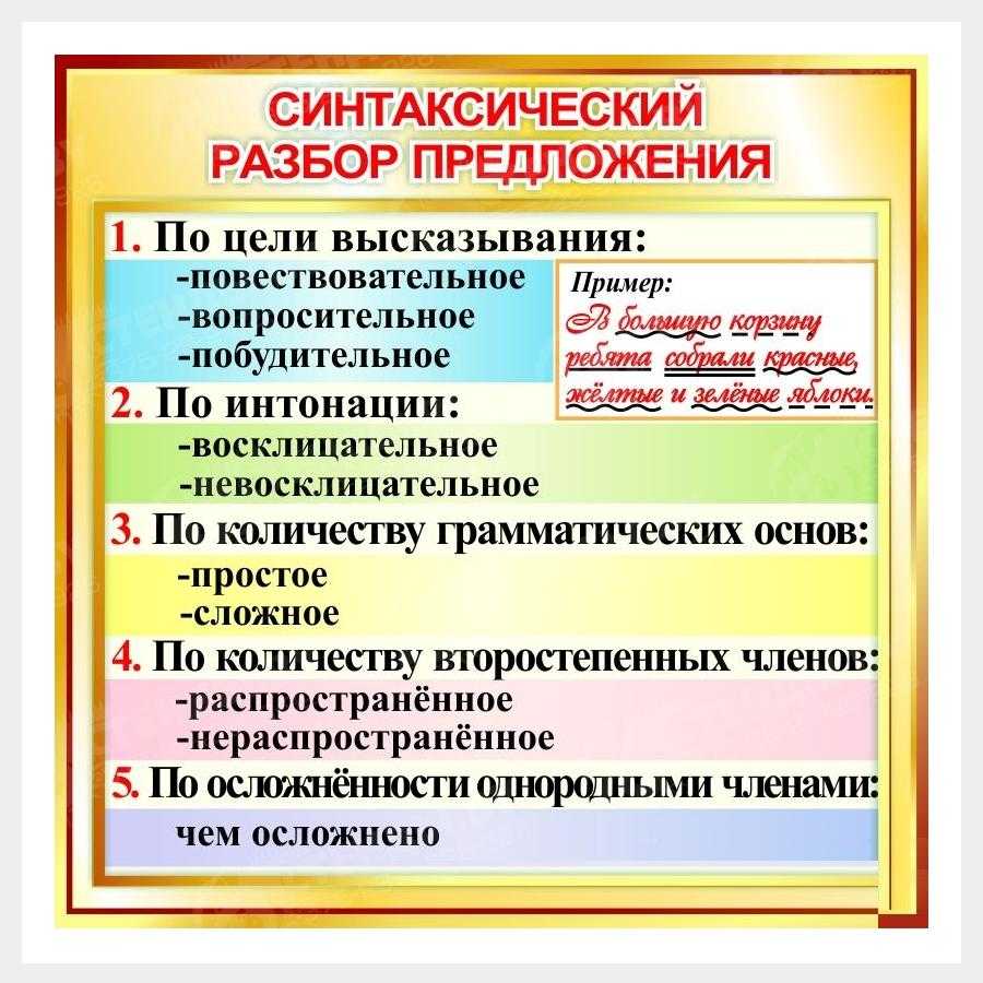 Качественный анализ синтаксиса является ключевым элементом для создания красивого, понятного и грамматически верного текста на любом языке Такой анализ