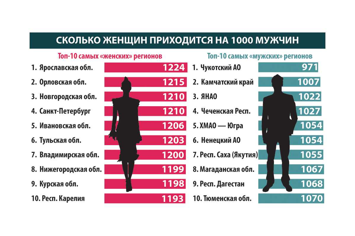 Почему в ссср было гендерное равноправие, а потом его не стало - горящая изба