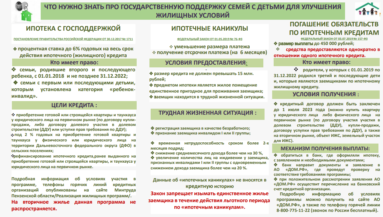 Программа жилье молодым специалистам в 2023 году