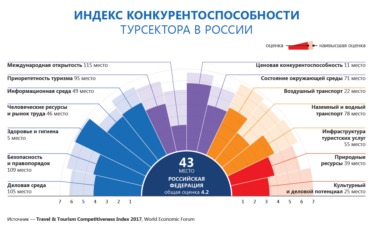 Как креативные индустрии влияют на развитие российских регионов