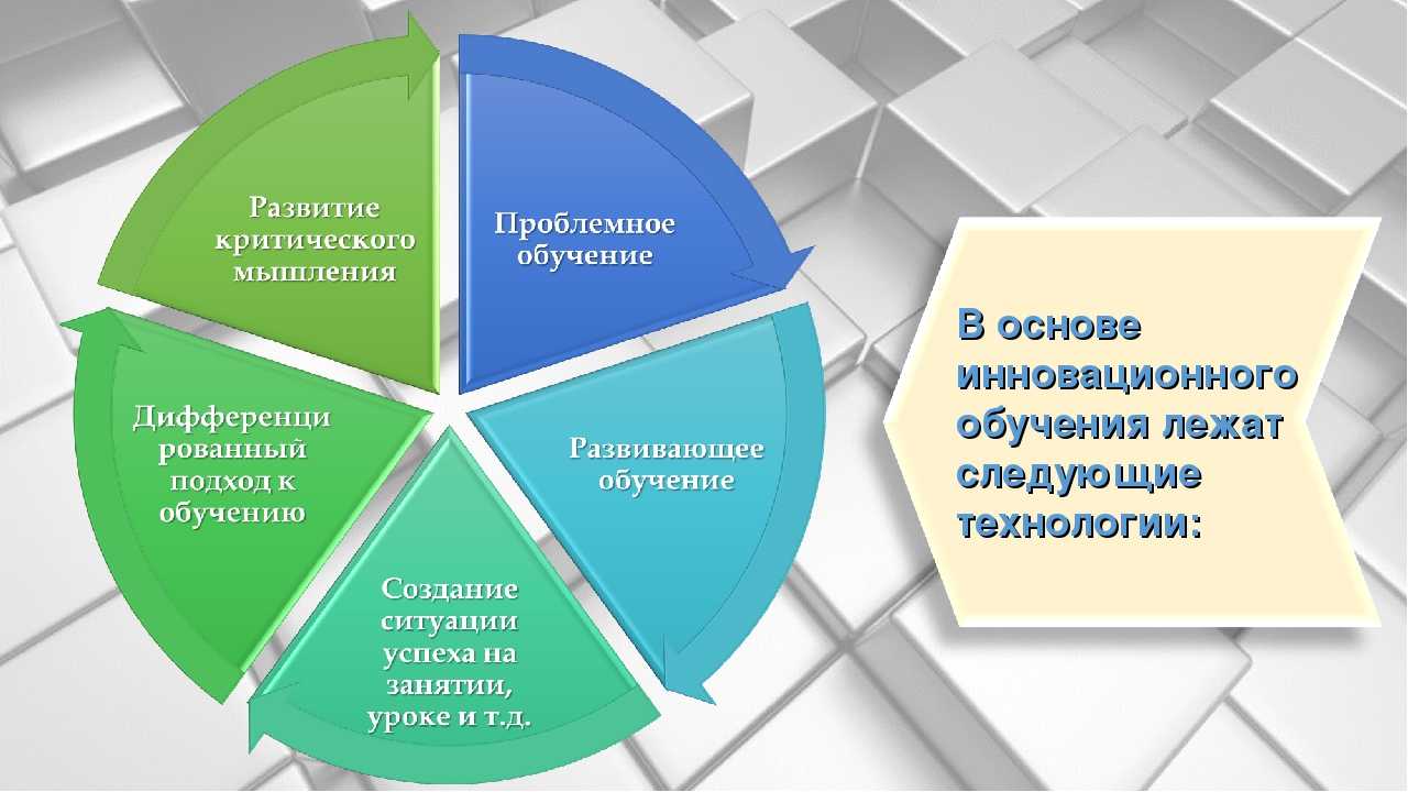 Метод, методика, методология. чем отличается метод от методики: описание и отличия