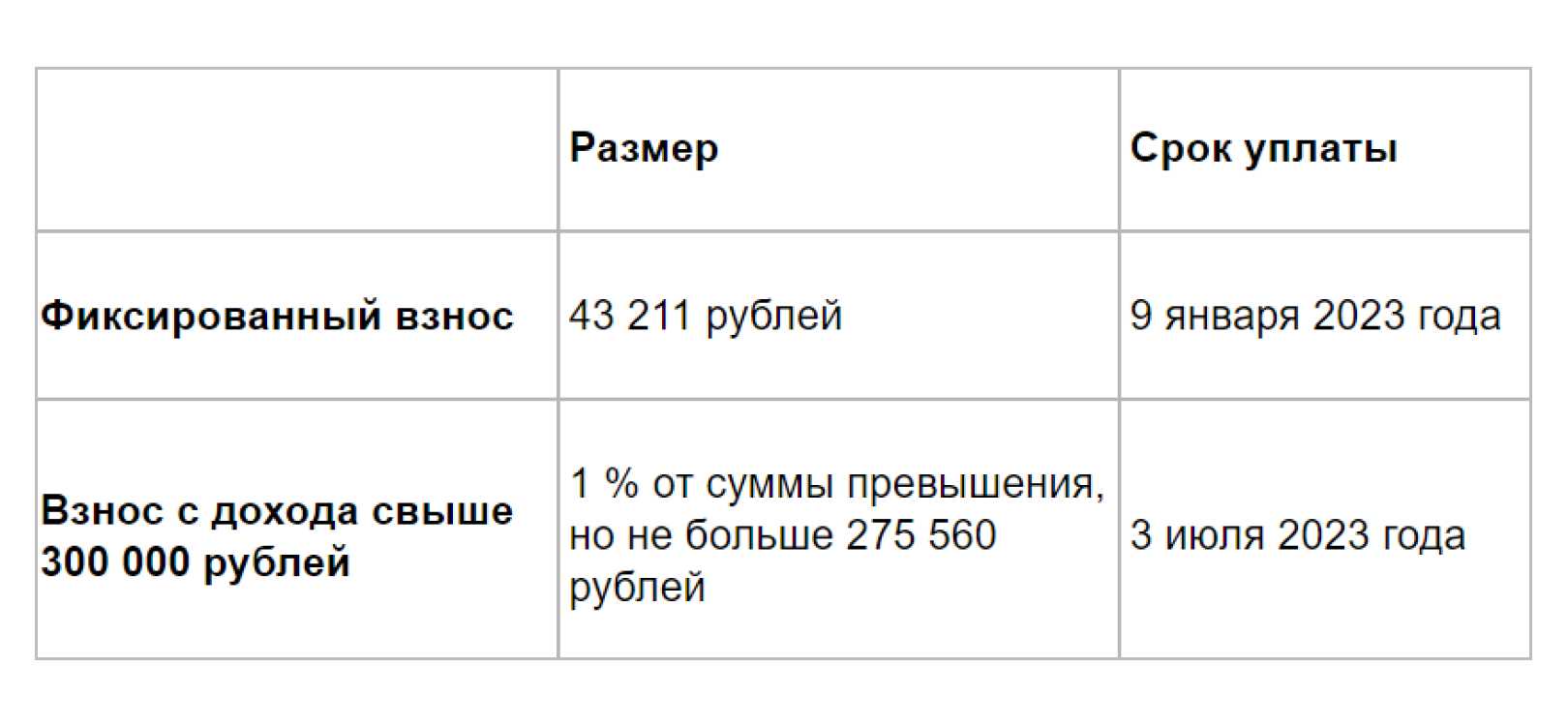 Изменения по налогам и взносам с 2023 года