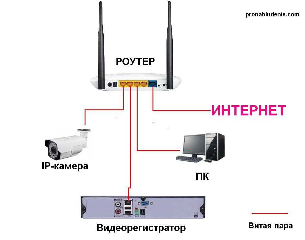 Как сбросить видеорегистратор rvi на заводские настройки? - информация о гаджетах и программах