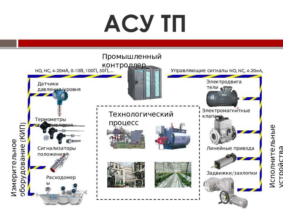 Цифровые технологии: что это, примеры, статистика | рбк тренды