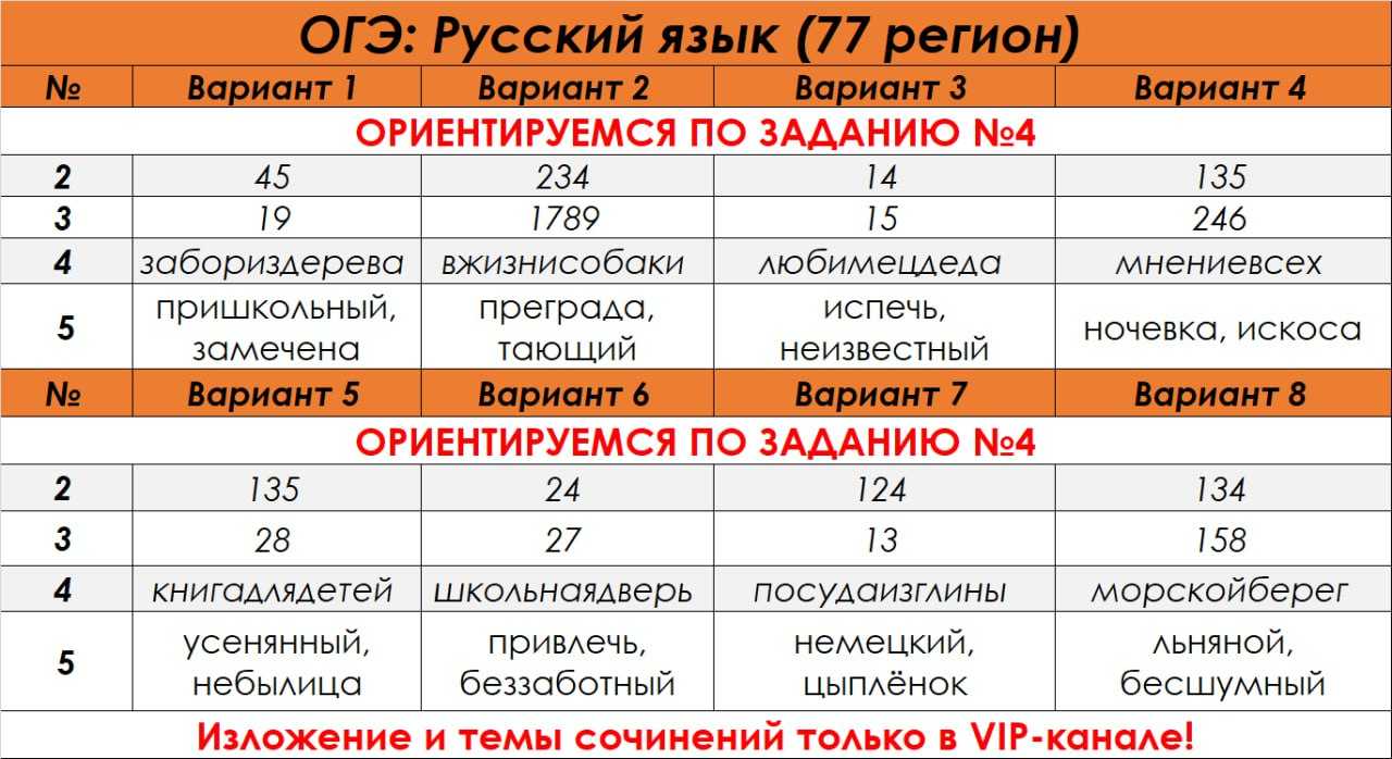 Важные изменения в огэ-2024: новые задания и демоверсии, баллы, пересдачи