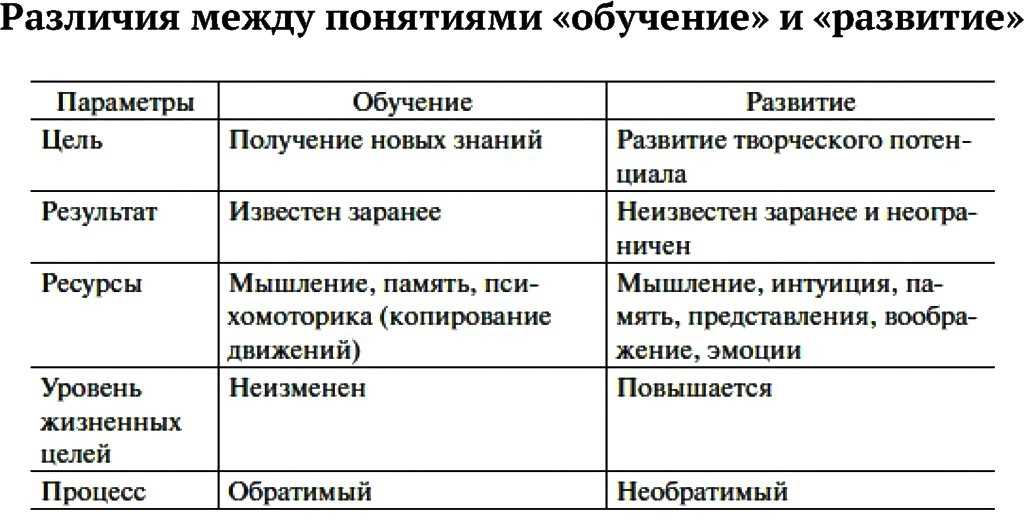 Выбор слова: matter, issue или problem ‹ engblog.ru