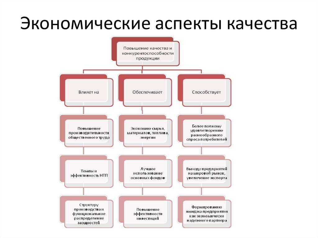 Управление проектами в муниципалитетах: особенности и ключевые аспекты