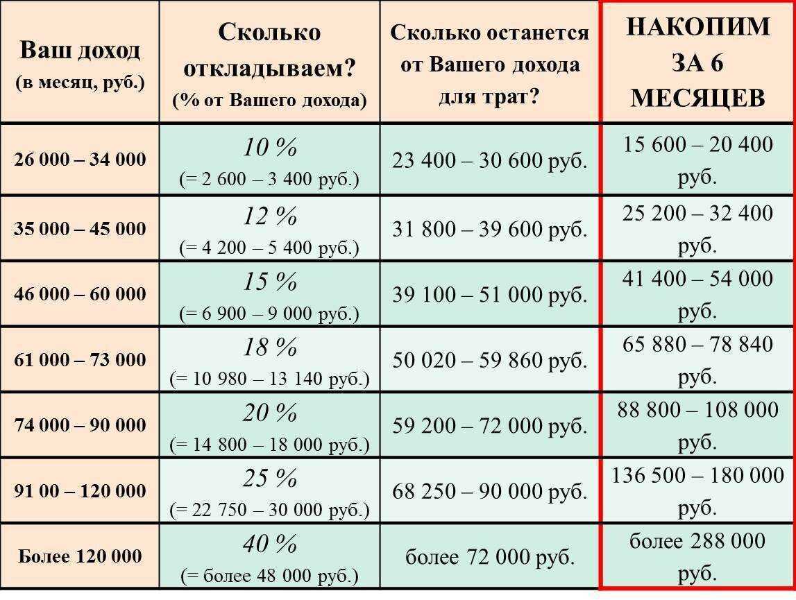 Сколько времени займет поездка в казахстан? оцените длительность путешествия