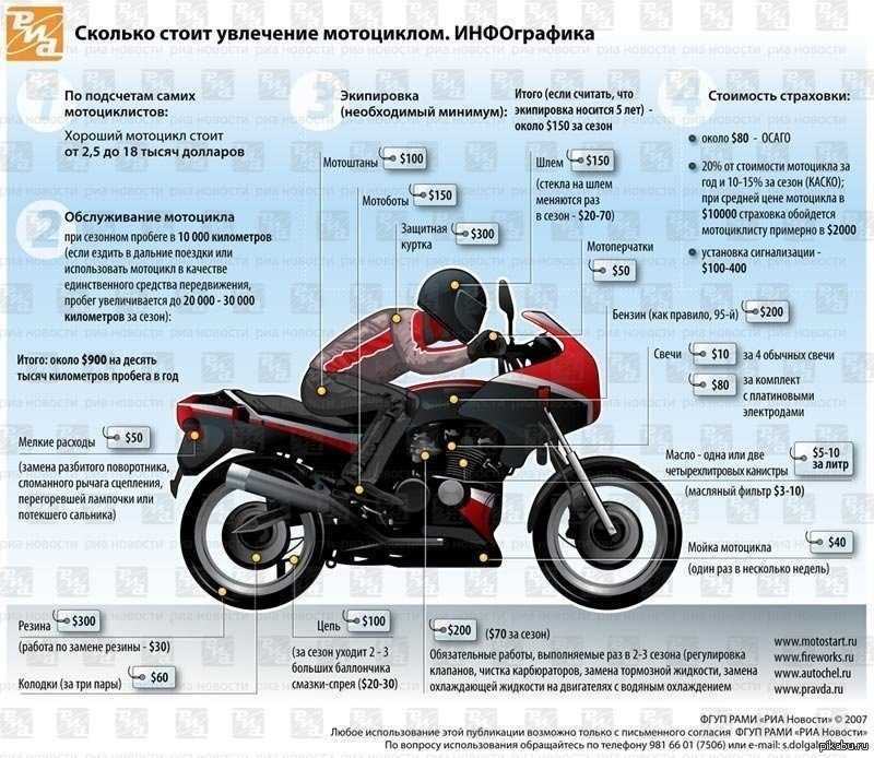 Как выбрать самый удобный мотоцикл: советы от экспертов